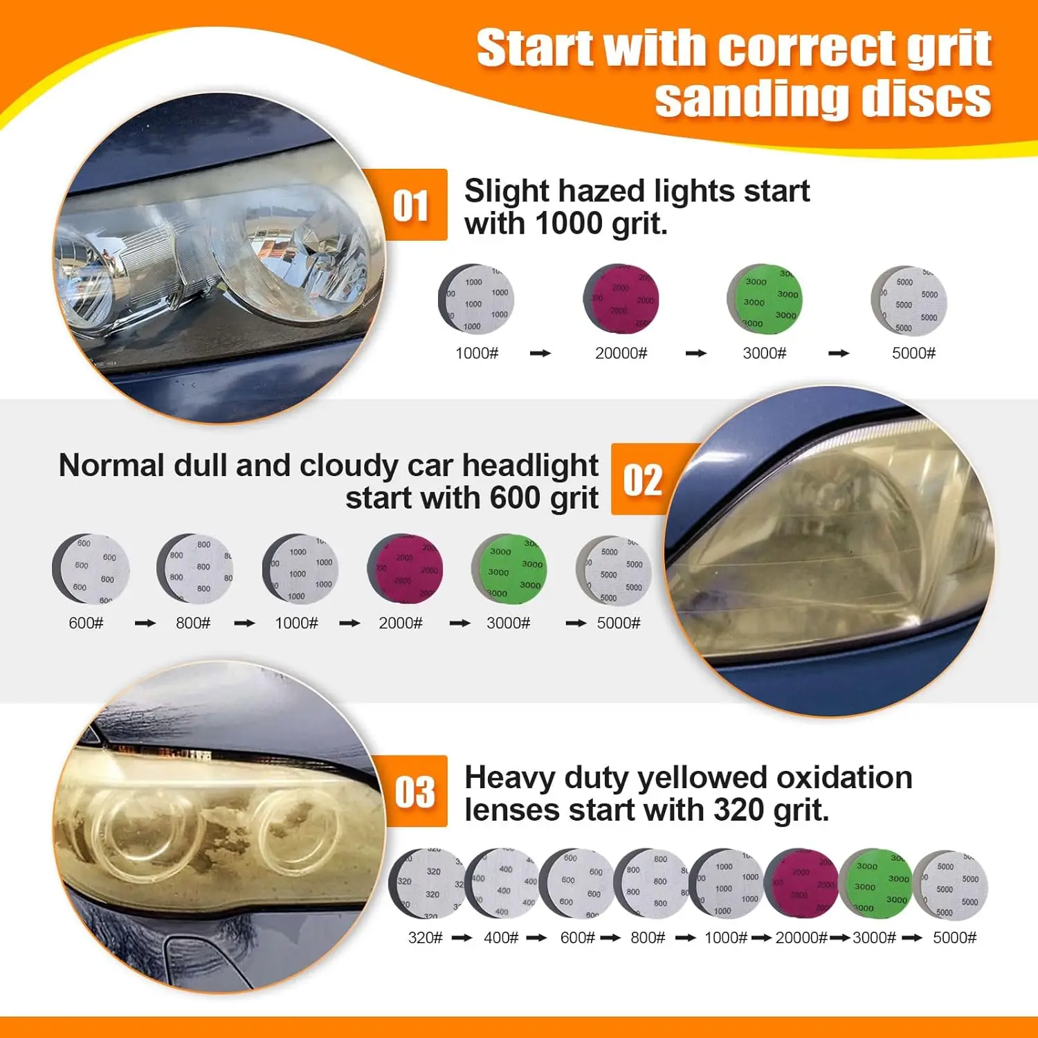 Kit de Reparación de Faros de  - Beeswax Wrap reseña y precio